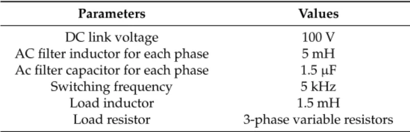 Table 3. Key Parameters of Simulation System.