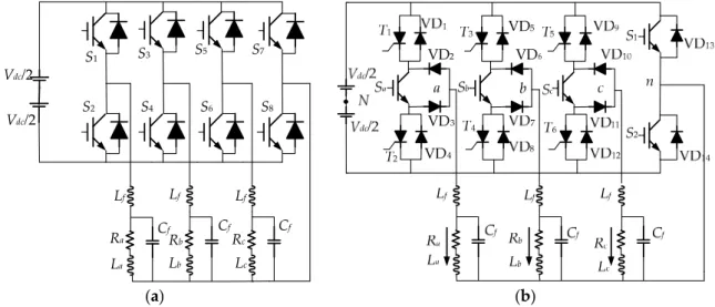 Figure 1. Configurations of a three-phase four-leg inverter, (a) Conventional topology with eight  IGBTs; (b) Proposed topology with five IGBTs