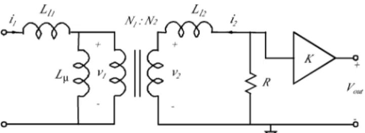 Fig. 2 shows a complete current transformer sensor, including the current transformer (CT), a burden resistor, and an  ampli-fier