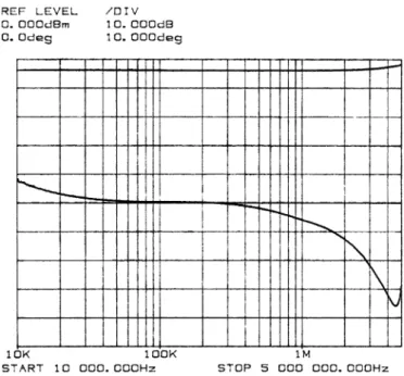 Fig. 3. Schematic of the prototype current-transformer sensor. R = 10 ; R = R = R = 220 ; R = R = R = 820 ; R = R = 1 k ; C = C = 0.2  F.