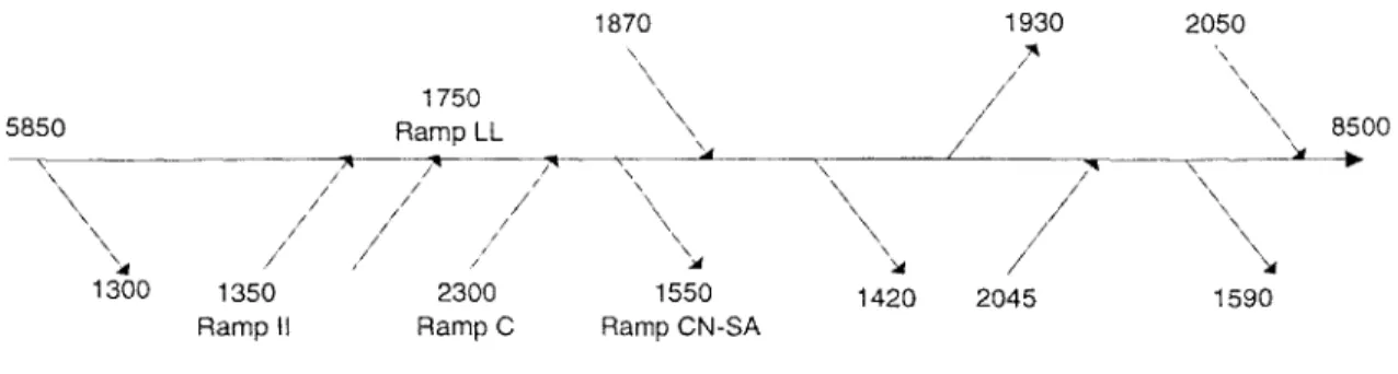 Figure  2-1: 1-93  North  Bound