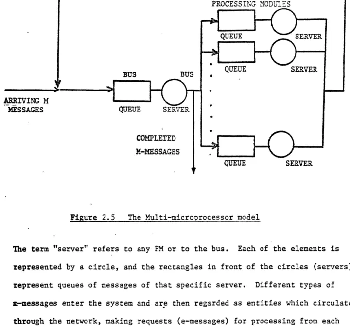 Figure  2.5  The Multi-microprocessor model