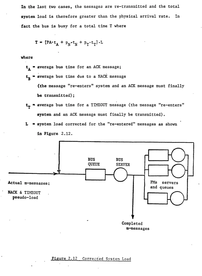Figure 2.12  Corrected  System Load