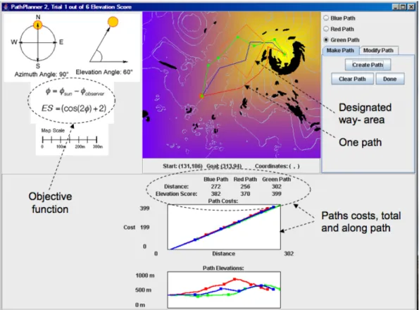 Fig. 1 Planetary aid for traversing humans (PATH) Interface.