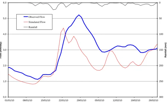 Fig.  3.1  rainfall,  observed  and  simulated  flow  from  01/01/1910  to  28/02/1910  with  NSE calibration on 1994 – 2009 