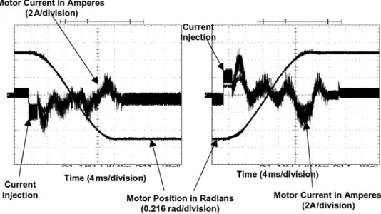 Fig. 12. Experimental results for the transition mode with 12.8 ms transition time.