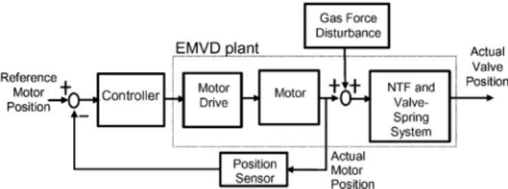 Fig. 5. EMVD experimental test stand, showing the EMVD apparatus and supporting equipment.