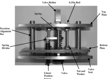 Fig. 6. Valve assembly with the soft spring set.