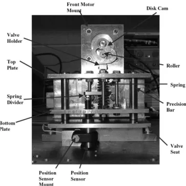 Fig. 7. Front view of the EMVD apparatus, showing the disk cam and the valve-spring system