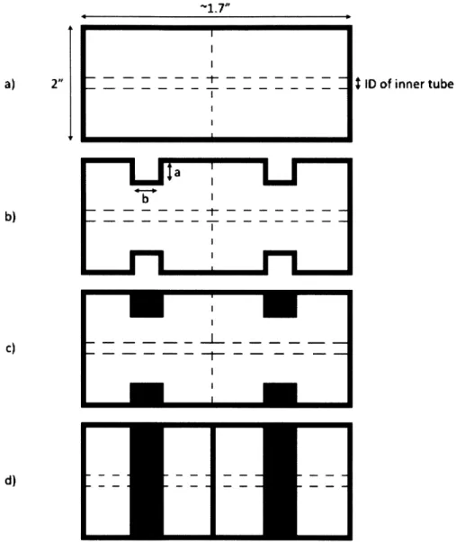 Figure  2-3:  Side  view  of the  manufacturing  process  of the  end  caps  and  placement  of the  O-rings  (shaded  in black).