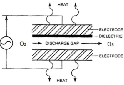 Figure 2 : Générateur de décharge électrique. (124) 
