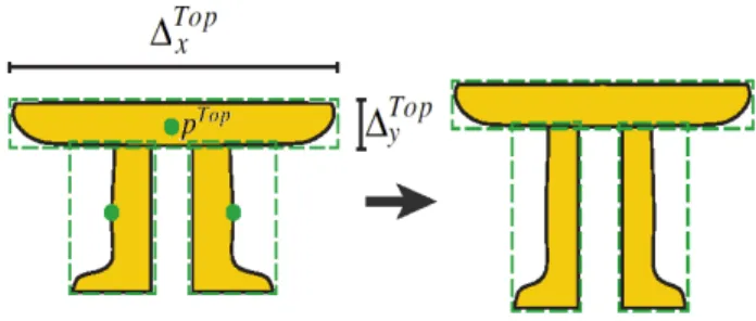 Figure 14: We show a simple 2D table consisting of three parts, a top and two legs (Leg1 and Leg2)