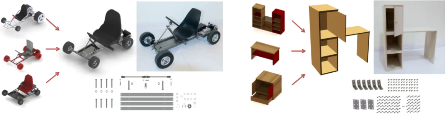 Figure 1: The design and fabrication by example pipeline: casual users design new models by composing parts from a database of fabricable templates