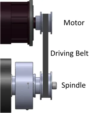Figure 3.4: Vertical Alignment Constraint. A motor driving the spindle from the back must be  placed so as to align its pulley with the pulley on the adapter