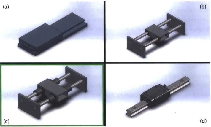 Figure  6:  Dovetail  rail  (a),  twin  rails  with  bushings  (b),  twin  rails  with  linear bearings  (c),  and  linear motion rail  (d),  the four  choices  considered  for linear guides on  the  printer