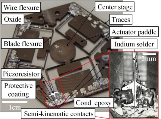 Figure 1.9:  Fabricated metal flexural nanopositioner with single crystalline silicon  piezoresistor integrated sensing