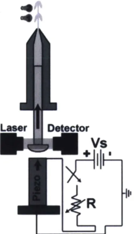 Figure  1-2:  Piezoelectric  microjet  with  a  resistive-capacitive  circuit  which  controls the  expansion  of the  piezo  actuator