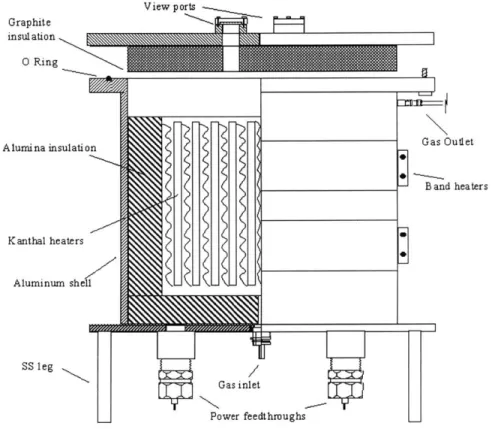 Figure 2.1: Schematic  of  the small  scale  furnace showing  various features.