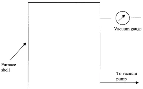 Figure 2.7:  Schematic  of the set up for the vacuum  test carried out using the  small  scale furnace.
