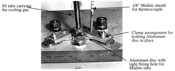 Figure 4.10:  Picture of  the set up used for temperature profiling. Note  the Mullite  sheath and the Aluminum  clamps.