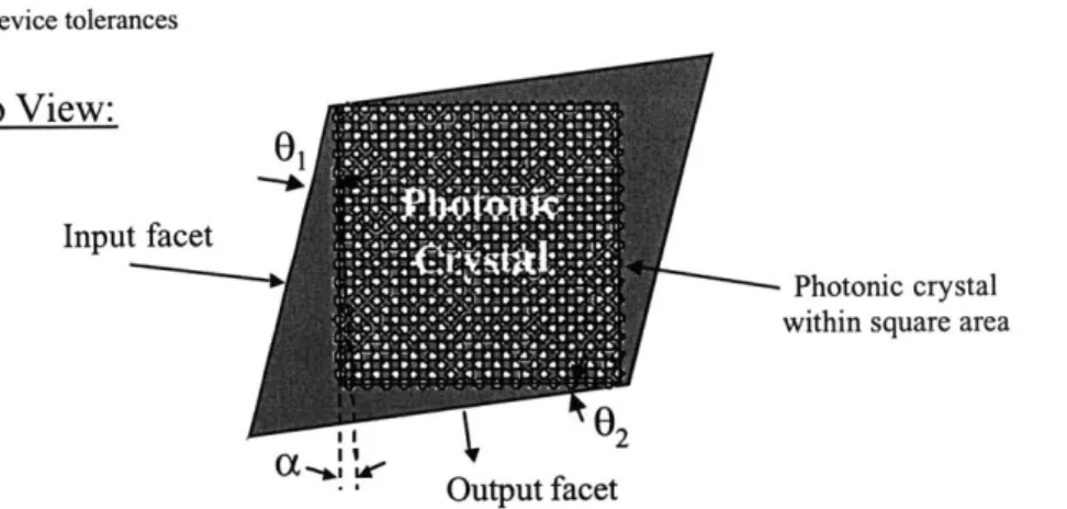 FIGURE  3.1  Superprism device  tolerances