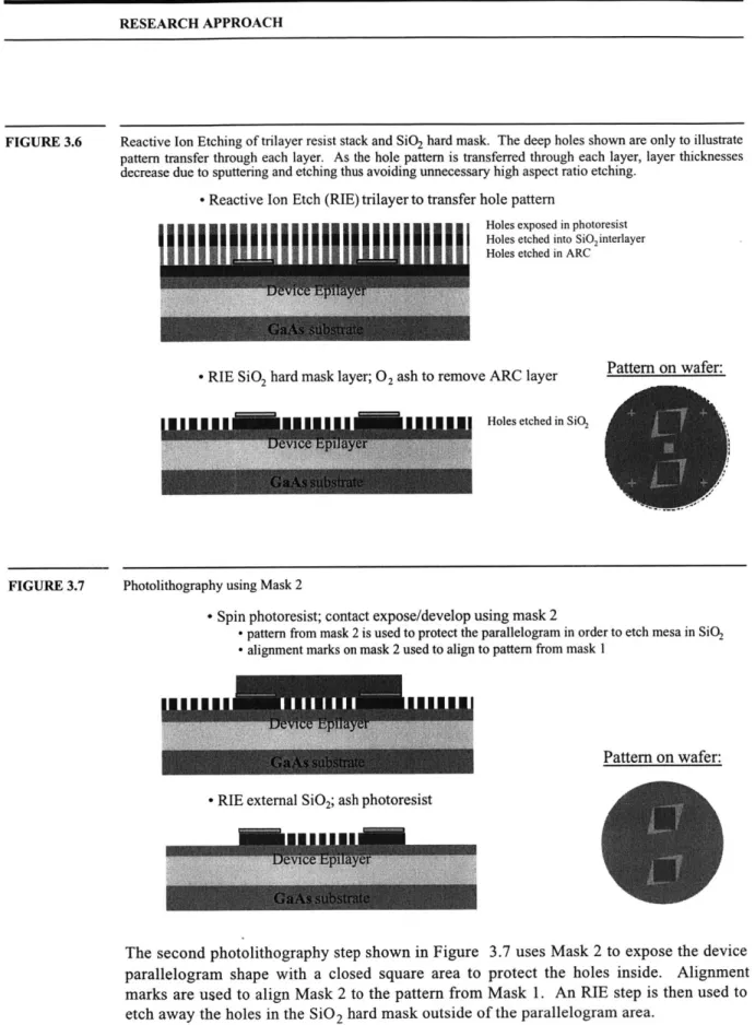 FIGURE 3.7  Photolithography  using  Mask 2