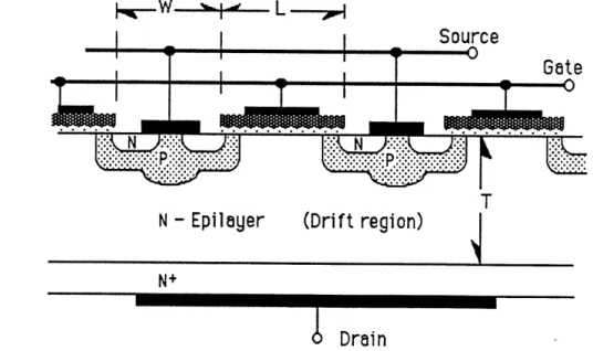 Fig. 3-1  Cross section of a typical Vertical DMOS  showing  the dimensions of the gate (L), the source well opening  (W), and the epi thickness (T).