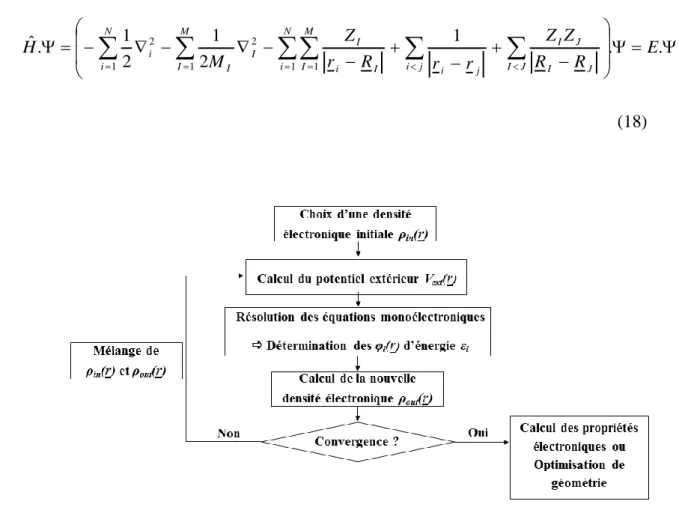 Figure  (II.  3):  Cycle  auto-cohérent  électronique  pour  la  résolution  des  équations  de  Kohn et Sham