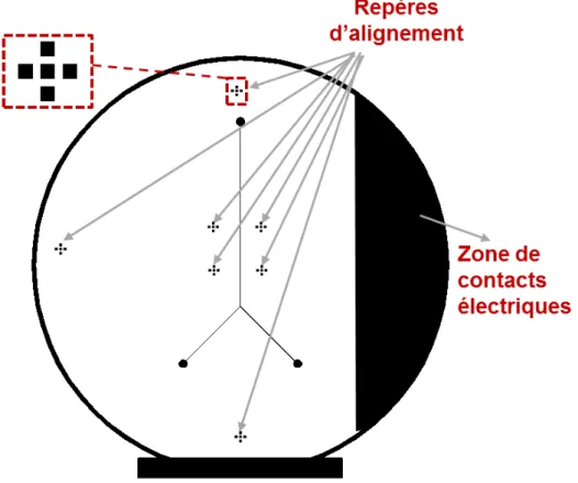 Figure II.22 : Masque optique pour réaliser les microcanaux à structurer dans le dispositif  microfluidique avec la zone des contacts électriques