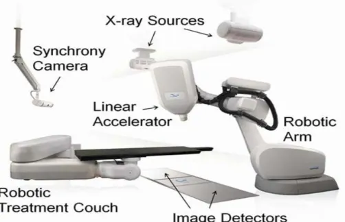 Figure   6   :   Schéma   d'une   unité   de   tomothérapie   avec    un   accélérateur   de   particules   tournant   autour   du   