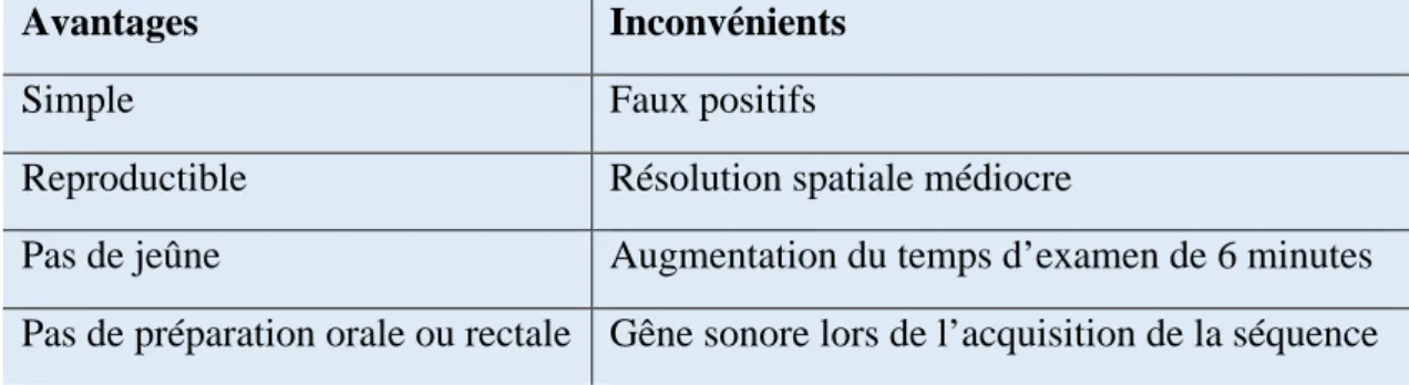 Tableau 5. Avantages et inconvénients du score de Nancy (76)     