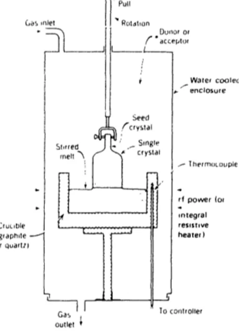 Figure  4  Schematic  diagram  of  a  Czochralski  growing  machine  [13]