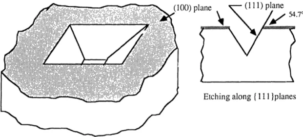Figure  9.  Anisotropic  etching  of  silicon