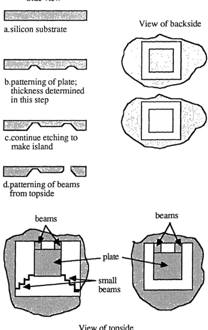 Figure  11.  Process  steps  for  original  design
