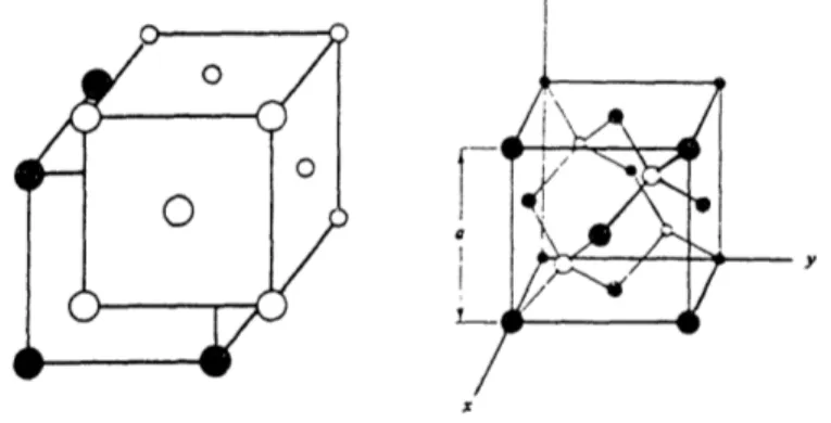 Fig.  1.  The  diamond  crystal  structure of  silicon  [7]