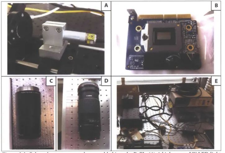 Figure 1.1:  Selected components to be assembled into the PuSL. (A)  A  high-power UVLED  light source with custom specifications