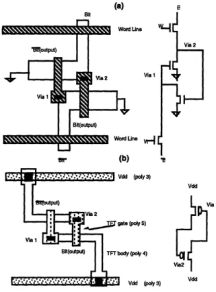 Fig. 1.2: A typical SWL SRAM cell with TFT pull-up transistors.  a) Two single crystalline access transistors and two pull-down transistors