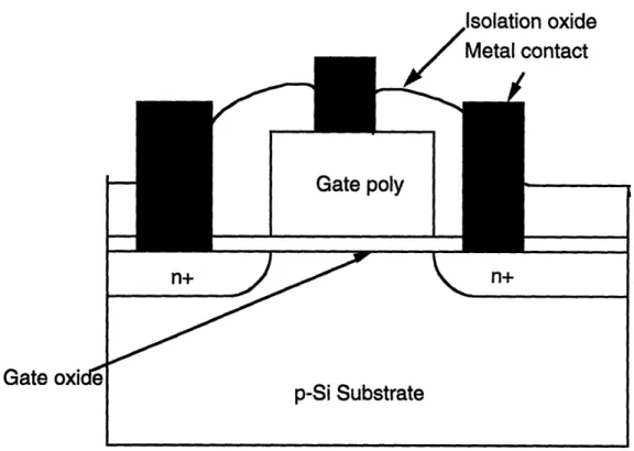 Figure 2.1  A typical self-aligned n-channel MOSFET