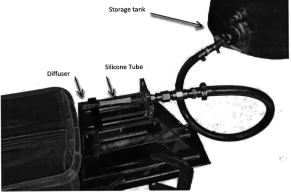 Figure  12: Testing  setup.  The storage  tank can be seen upper right (pump  and air supply not pictured)