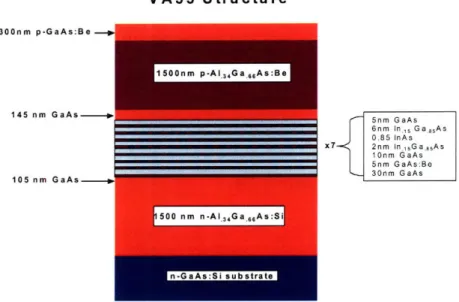 Figure 3-1:  Structure  of VA55  semiconductor  laser  with epitaxial  semiconductor  layers and  the  seven  layers  of quantum  dots  as  the  active  region.