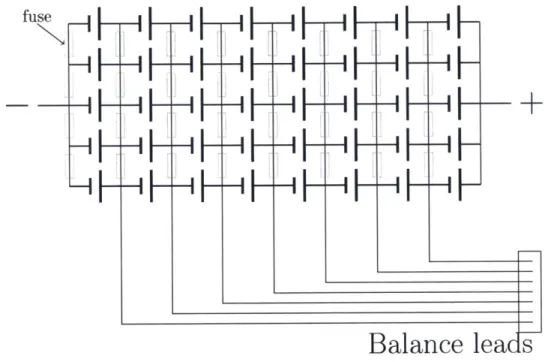 Figure  3-6:  Wiring schematic  for  8s5p  battery pack,  with  resettable circuit as  fuses,  positive  and  negative  main  leads,  and  balance  wires