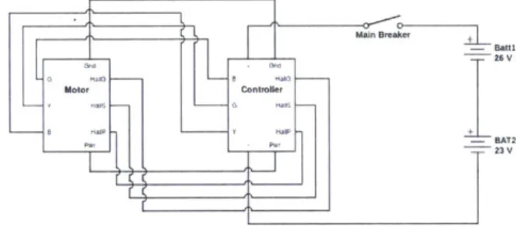 Figure  4-2:  System  wiring schematic.  Throttle  switch  is  not  pictured connected  to  controller