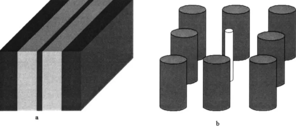 Figure  6.  a)  defect is created  in a  ID  PBG by  reducing the  thickness  of the  middle  stack b) defect  is created  in a 2D PBG by  reducing the  diameter of he middle  dielectric  cylinder