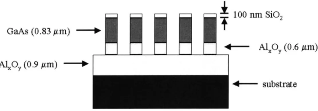 Figure 10.  Asymmetric  slab with low  index  stilts and caps
