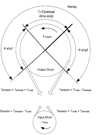 Figure 38:  Nomenclature  for the  two  models of the  stiffness  derivation.