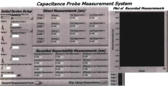 Figure 53:  Snap-shot  of what the VI looked  like to record  the voltage  from the cap probes