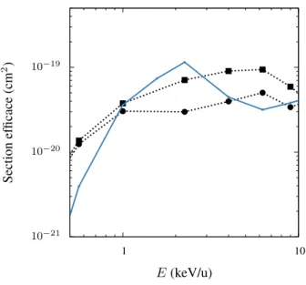 figure 4.18. Ces dernières sont comparées à la section d’excitation interne globale dans la col- col-lision H ` ` Li