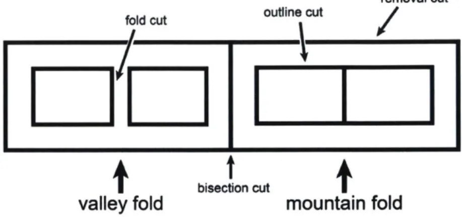 Figure  3-4:  Example  pattern  to  be  laser  cut.  A  positive  and  negative  pattern  corre- corre-sponding  to  the  front  and  back  of  the  origami  design  is  cut  into  a  self-folding  sheet.