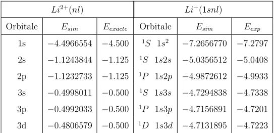 Table IV.2 – Énergies en u.a. des états fondamentaux et premiers excités des ions Li 2+