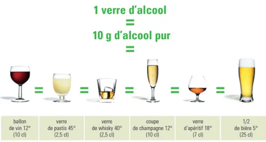 Figure 3 : Le verre d'alcool standard(9) 